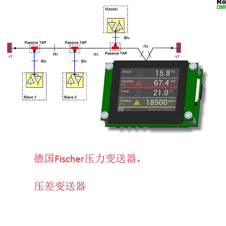 德國(guó)Fischer壓力變送器，壓差變送器5.jpg