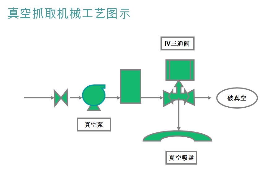 1736835326129802.jpg 真空抓取工藝.jpg
